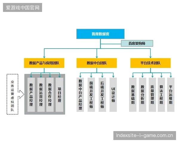 赛事运营服务正在将多渠道内容托管转化为平台化的集成交付能力